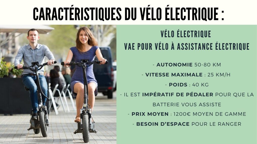 Les caractéristiques d'un vélo électrique